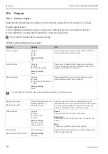 Preview for 70 page of Endress+Hauser Liquiline CM442R Operating Instructions Manual