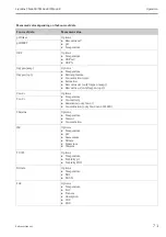 Preview for 71 page of Endress+Hauser Liquiline CM442R Operating Instructions Manual