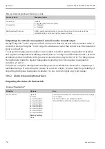 Preview for 72 page of Endress+Hauser Liquiline CM442R Operating Instructions Manual