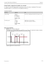 Preview for 73 page of Endress+Hauser Liquiline CM442R Operating Instructions Manual