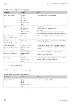 Preview for 82 page of Endress+Hauser Liquiline CM442R Operating Instructions Manual