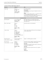 Preview for 83 page of Endress+Hauser Liquiline CM442R Operating Instructions Manual