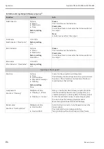 Preview for 84 page of Endress+Hauser Liquiline CM442R Operating Instructions Manual