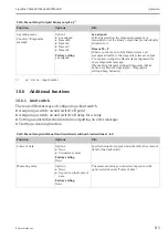 Preview for 85 page of Endress+Hauser Liquiline CM442R Operating Instructions Manual