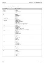 Preview for 86 page of Endress+Hauser Liquiline CM442R Operating Instructions Manual