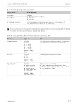 Preview for 87 page of Endress+Hauser Liquiline CM442R Operating Instructions Manual