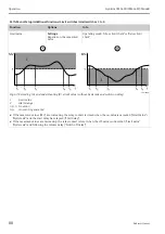 Preview for 88 page of Endress+Hauser Liquiline CM442R Operating Instructions Manual