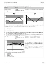 Preview for 89 page of Endress+Hauser Liquiline CM442R Operating Instructions Manual