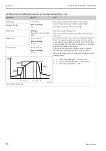 Preview for 90 page of Endress+Hauser Liquiline CM442R Operating Instructions Manual