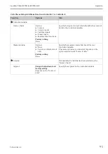 Preview for 95 page of Endress+Hauser Liquiline CM442R Operating Instructions Manual