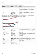 Preview for 98 page of Endress+Hauser Liquiline CM442R Operating Instructions Manual