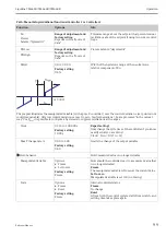 Preview for 99 page of Endress+Hauser Liquiline CM442R Operating Instructions Manual