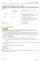 Preview for 100 page of Endress+Hauser Liquiline CM442R Operating Instructions Manual