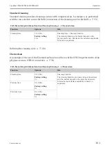 Preview for 101 page of Endress+Hauser Liquiline CM442R Operating Instructions Manual