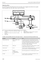 Preview for 102 page of Endress+Hauser Liquiline CM442R Operating Instructions Manual