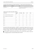 Preview for 103 page of Endress+Hauser Liquiline CM442R Operating Instructions Manual