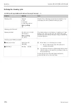 Preview for 104 page of Endress+Hauser Liquiline CM442R Operating Instructions Manual