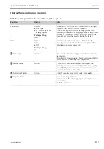 Preview for 105 page of Endress+Hauser Liquiline CM442R Operating Instructions Manual