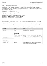 Preview for 106 page of Endress+Hauser Liquiline CM442R Operating Instructions Manual