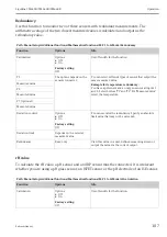 Preview for 107 page of Endress+Hauser Liquiline CM442R Operating Instructions Manual