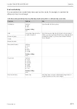 Preview for 109 page of Endress+Hauser Liquiline CM442R Operating Instructions Manual