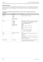 Preview for 110 page of Endress+Hauser Liquiline CM442R Operating Instructions Manual