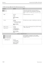 Preview for 112 page of Endress+Hauser Liquiline CM442R Operating Instructions Manual