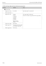 Preview for 114 page of Endress+Hauser Liquiline CM442R Operating Instructions Manual