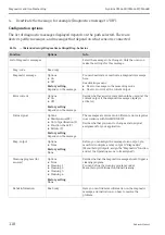 Preview for 118 page of Endress+Hauser Liquiline CM442R Operating Instructions Manual