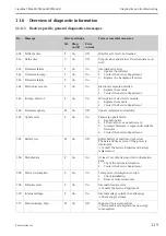 Preview for 119 page of Endress+Hauser Liquiline CM442R Operating Instructions Manual