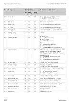 Preview for 120 page of Endress+Hauser Liquiline CM442R Operating Instructions Manual