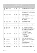 Preview for 121 page of Endress+Hauser Liquiline CM442R Operating Instructions Manual