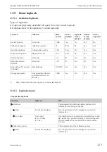 Preview for 123 page of Endress+Hauser Liquiline CM442R Operating Instructions Manual