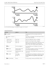 Preview for 125 page of Endress+Hauser Liquiline CM442R Operating Instructions Manual