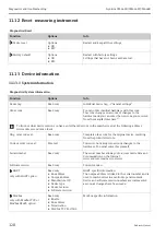 Preview for 128 page of Endress+Hauser Liquiline CM442R Operating Instructions Manual