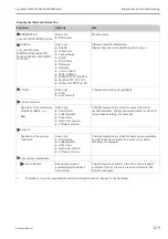 Preview for 129 page of Endress+Hauser Liquiline CM442R Operating Instructions Manual