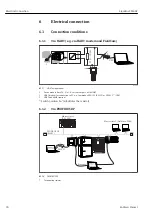 Предварительный просмотр 30 страницы Endress+Hauser Liquiline CM44P Operating Instructions Manual