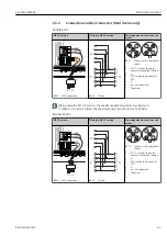 Предварительный просмотр 45 страницы Endress+Hauser Liquiline CM44P Operating Instructions Manual