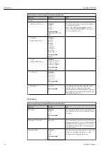 Предварительный просмотр 72 страницы Endress+Hauser Liquiline CM44P Operating Instructions Manual