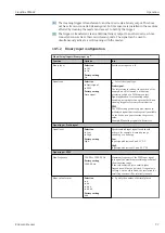 Предварительный просмотр 97 страницы Endress+Hauser Liquiline CM44P Operating Instructions Manual