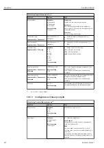 Предварительный просмотр 98 страницы Endress+Hauser Liquiline CM44P Operating Instructions Manual