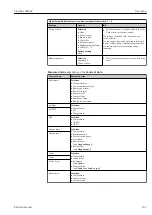 Предварительный просмотр 101 страницы Endress+Hauser Liquiline CM44P Operating Instructions Manual