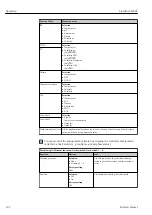 Предварительный просмотр 102 страницы Endress+Hauser Liquiline CM44P Operating Instructions Manual