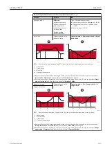 Предварительный просмотр 103 страницы Endress+Hauser Liquiline CM44P Operating Instructions Manual