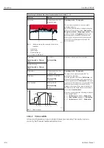 Предварительный просмотр 104 страницы Endress+Hauser Liquiline CM44P Operating Instructions Manual