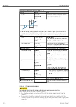 Предварительный просмотр 114 страницы Endress+Hauser Liquiline CM44P Operating Instructions Manual