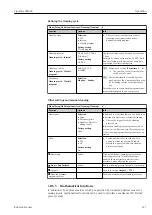 Предварительный просмотр 117 страницы Endress+Hauser Liquiline CM44P Operating Instructions Manual