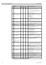 Предварительный просмотр 142 страницы Endress+Hauser Liquiline CM44P Operating Instructions Manual