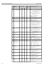 Предварительный просмотр 144 страницы Endress+Hauser Liquiline CM44P Operating Instructions Manual