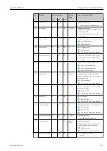 Предварительный просмотр 147 страницы Endress+Hauser Liquiline CM44P Operating Instructions Manual